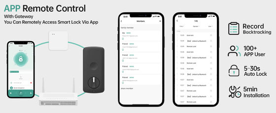 TTlock Entry Keypad Bluetooth Controlled Cabinet Lock для деревянных дверей из алюминиевого стекла