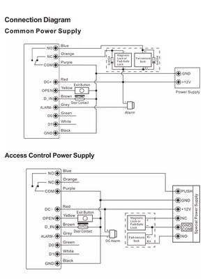 Умный контроллер доступа к двери с клавиатурой RFID с отпечатками пальцев и Wiegand